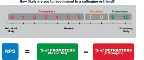 nps_equation